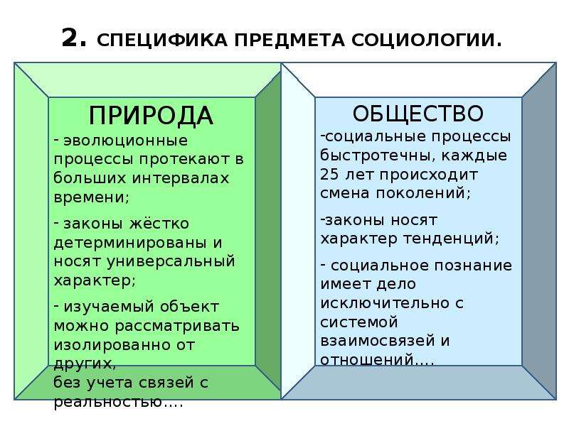 Особенности предмета. Особенности объекта социологии. Специфика объекта и предмета социологии. Специфика социологии. Презентация по социологии.