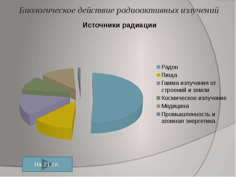 Презентация к уроку физики 9 класс биологическое действие радиации