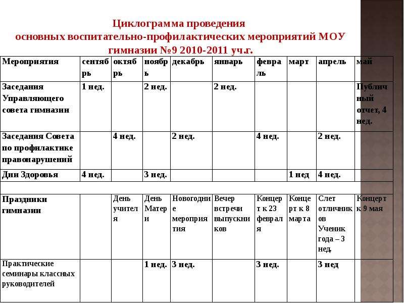 Циклограмма классного руководителя. Циклограмма мероприятий. Циклограмма работы классного руководителя. Циклограмма мероприятий классного руководителя.