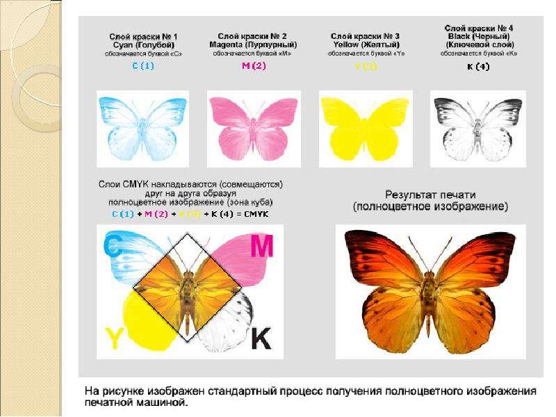 Палитры цветов в системах цветопередачи RGB, CMYK и HSB, слайд 17