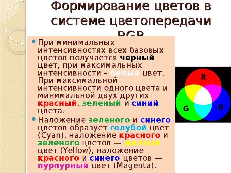 Формирование цветов в системе цветопередачи RGB При минимальных интенсивностях всех базовых цветов п