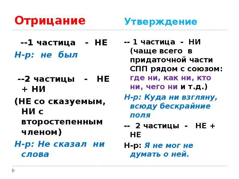 Ни утверждение. Не и ни утверждение или отрицание. Отрицание и утверждение частиц. Частица не отрицание и утверждение. Утверждение или отрицание частица.