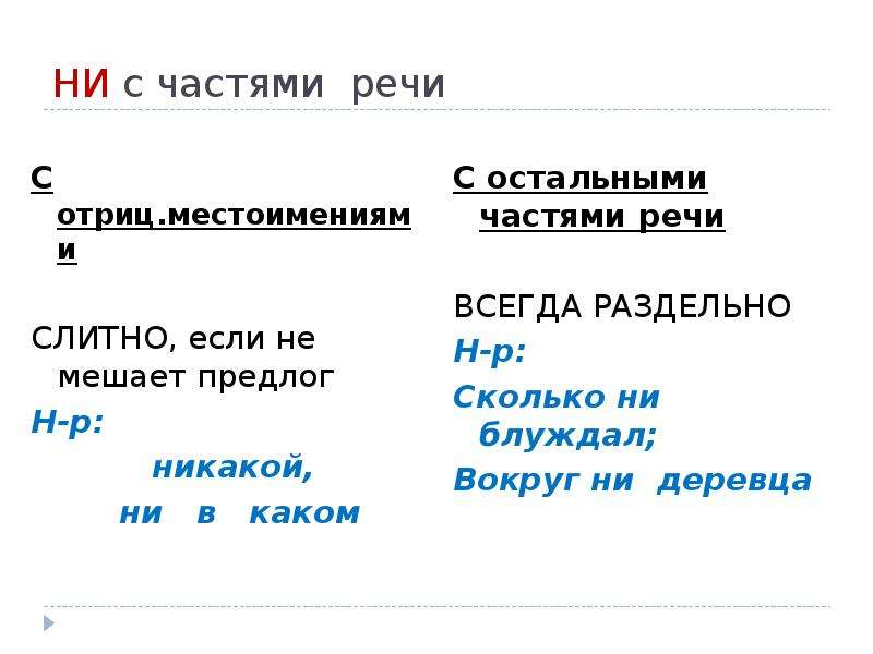 Слитное и раздельное написание не и ни 7 класс презентация