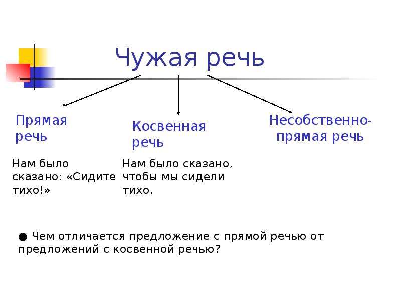 Чужая речь 8 класс презентация