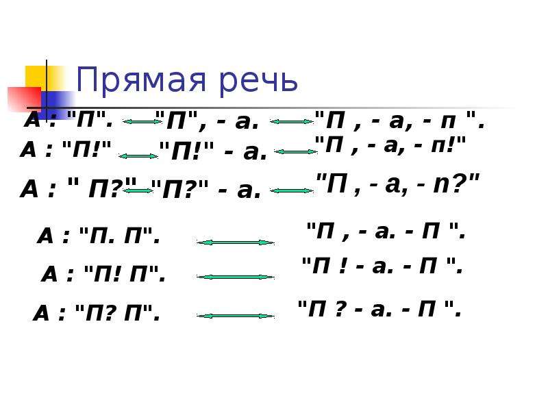 Схемы прямой речи 9 класс