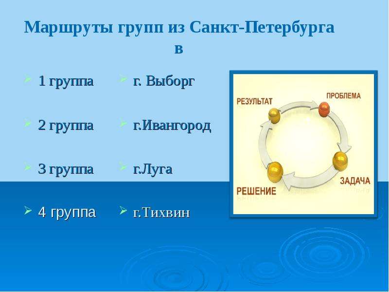 Группы маршрутов