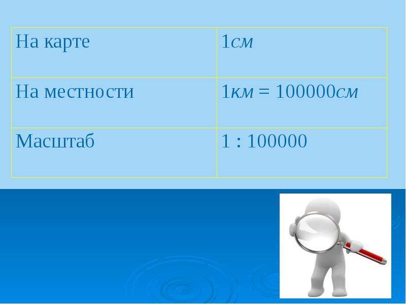 См масштаб масштаб 1 8. В 1 км 100000 см. 100000см в км. Масштаб слайда в презентации. 1 Км.