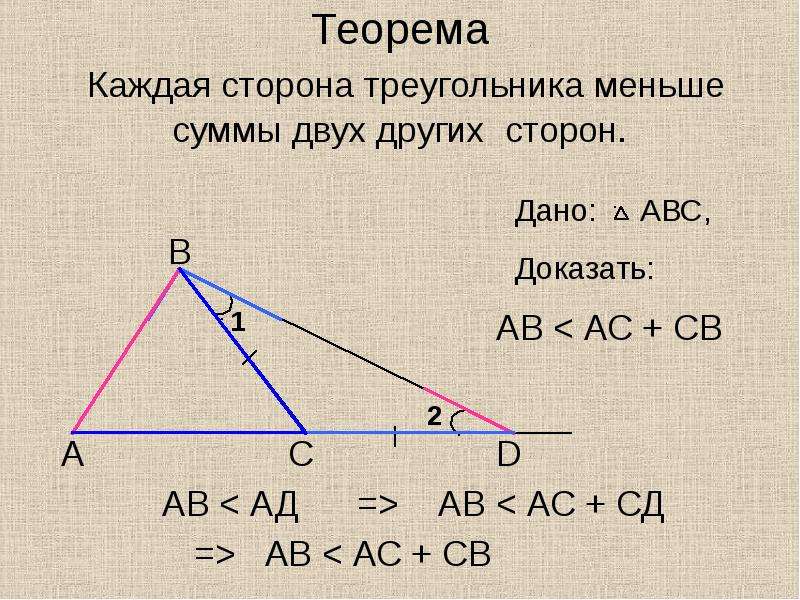 Каждая сторона треугольника меньше суммы двух других сторон рисунок