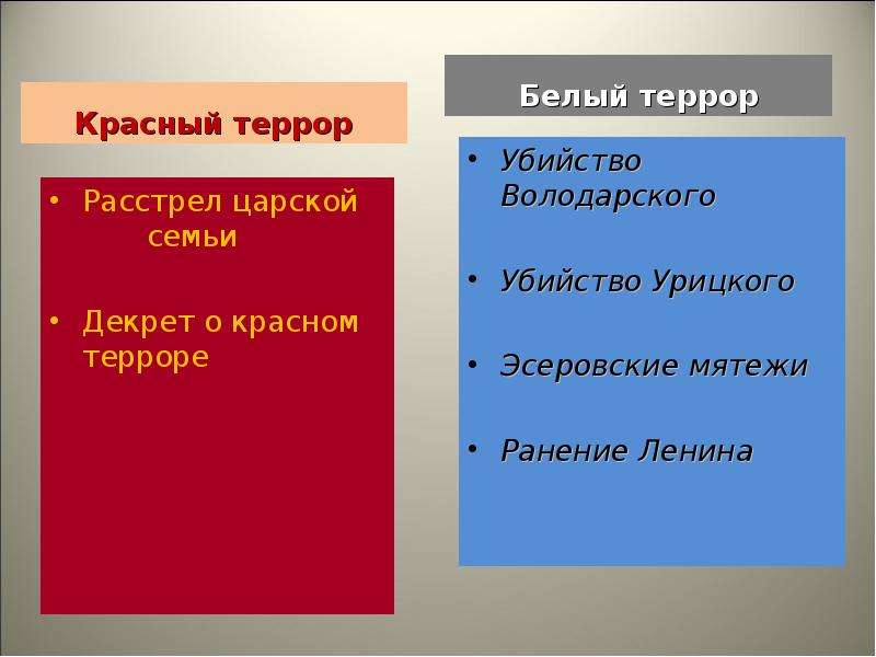 Красный террор презентация