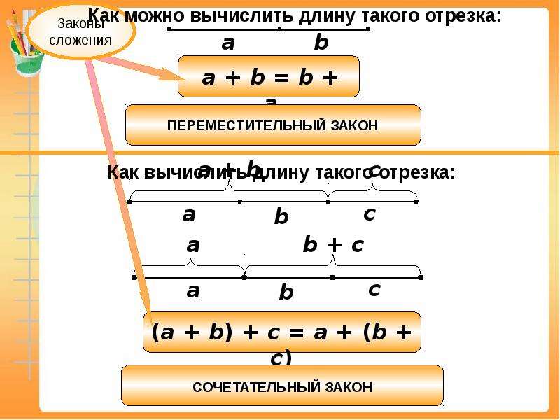 Сумма отрезков. Законы арифметических действий 5 класс. Как можно вычислить. Сложение длин отрезков. Законы арифметики 5 класс.