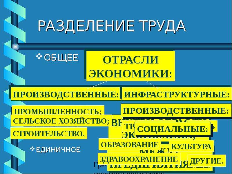 Отраслевая структура экономики россии презентация