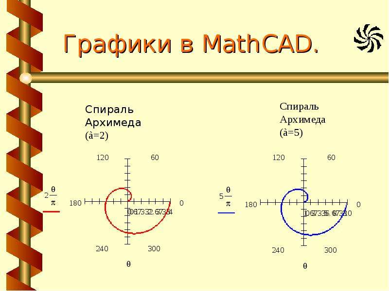 Спираль архимеда. Параметризация спирали Архимеда. Спираль Архимеда в маткаде. График функции спираль Архимеда. Формула спирали на графике.