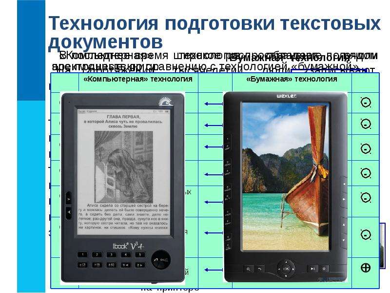 Текстовые документы и технологии их создания 7 класс презентация босова