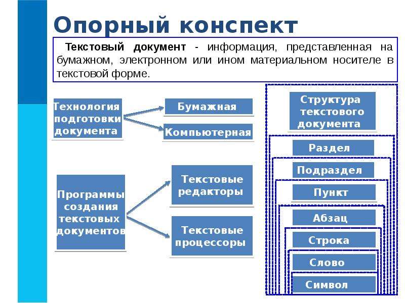 Текстовые документы и технологии их создания 7 класс презентация босова