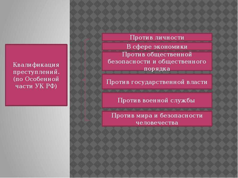 Уголовно правовые отношения презентация 9 класс обществознание