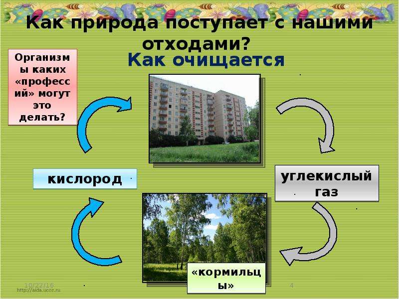 Презентация круговорот жизни 3 класс окружающий мир. Окружающий мир 3 класс большой круговорот веществ. Сделать модель Великий круговорот жизни 3 класс. Как очищается атмосфера. Как очищается воздух в деревьях схема.