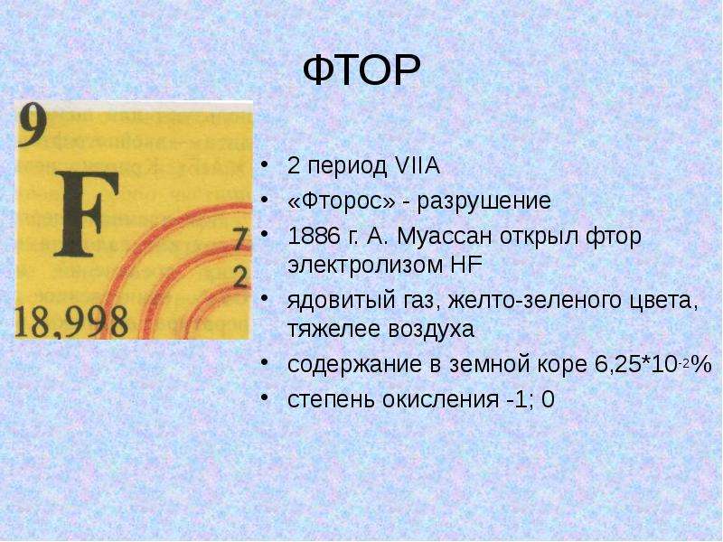 Фтор презентация по химии