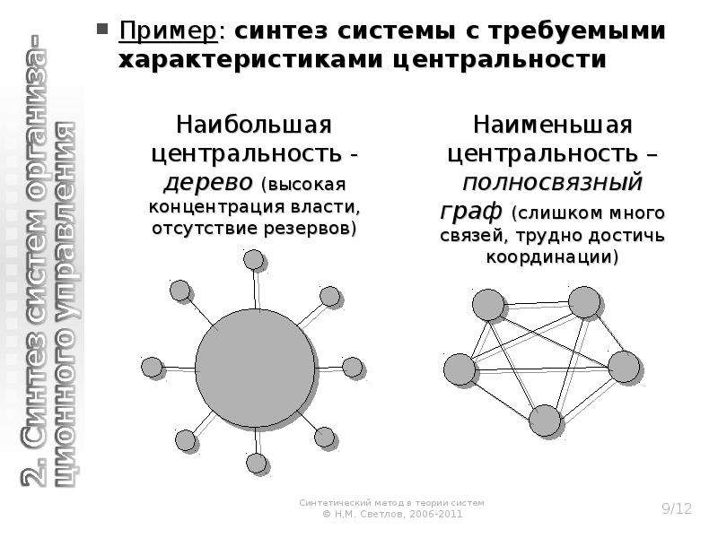 Пример синтеза. Синтез системы пример. Центральность графа. Метод синтеза пример.