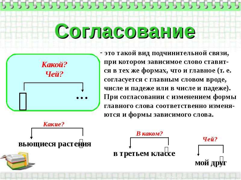 Согласование какая связь. Согласование. Согласование это вид подчинительной связи при которой. Согласование это в русском. Тип подчинительной связи согласование.