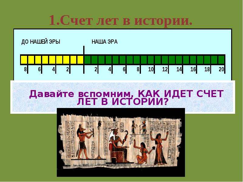 Счет лет в истории презентация по истории 5 класс