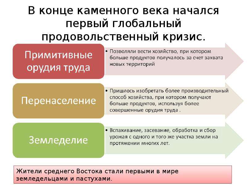 Продовольственный кризис презентация