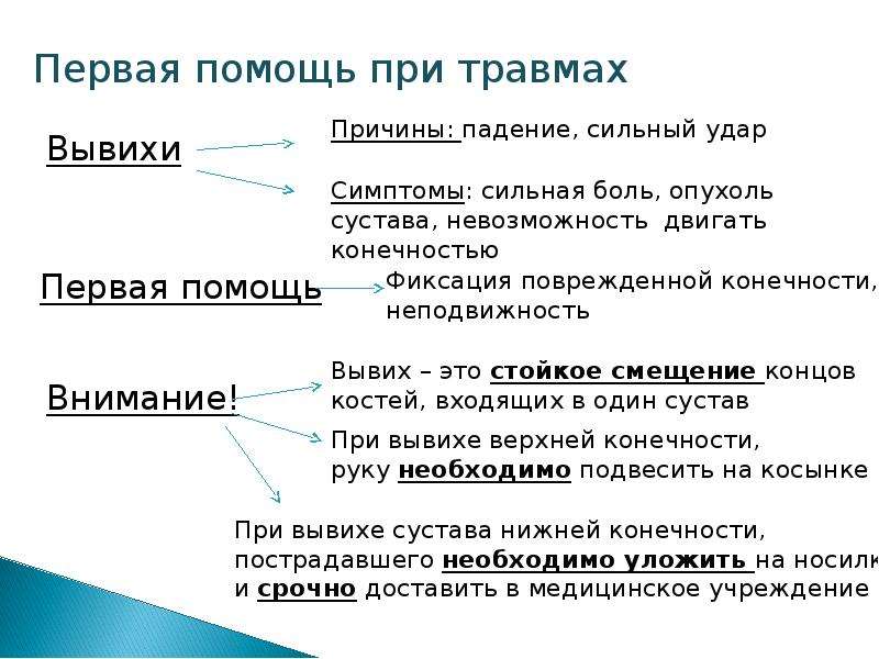 Конспект первой. 1 Помощь при травмах на уроках физкультуры. Оказание первой помощи при травмах на уроках физкультуры. Первая помощь при травмах доклад по физкультуре. Первая помощь при травмах на уроке физкультуры 2 класс.