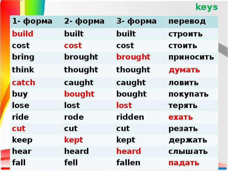 Lose формы. Buy неправильный глагол. Формы глагола bring. Три формы глагола build. Неправильная форма глагола bring.