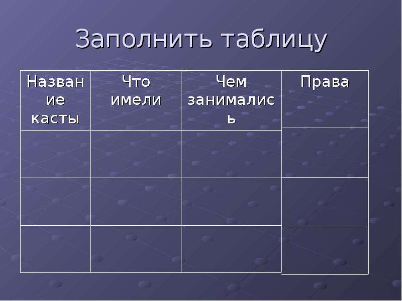 Заполнить таблицу индия. Индийские касты таблица. Индийские касты заполнить таблицу. Заполни таблицу индийские касты. Древняя Индия таблица.