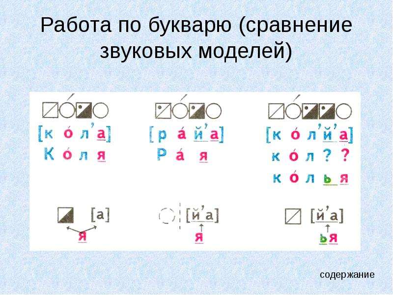 Схема слова букварь 1 класс