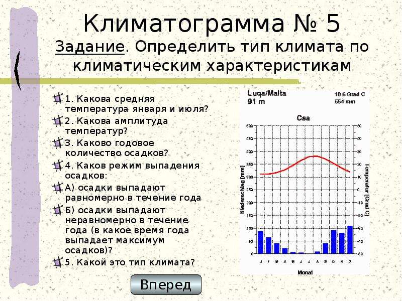 По климатической диаграмме определите в каком месяце выпадает наименьшее количество осадков