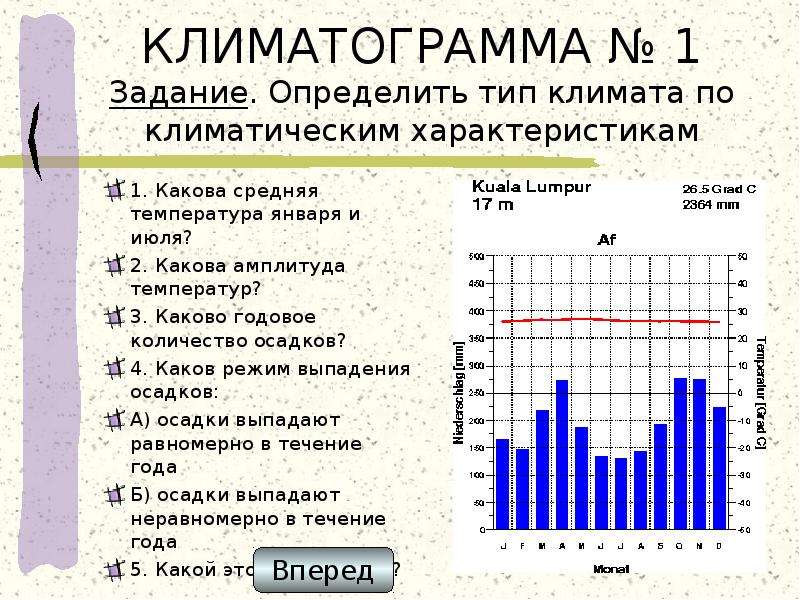 Описание климатограммы по плану