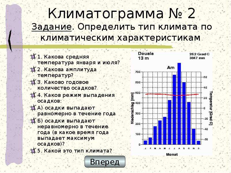 План описания климатограммы география 7 класс