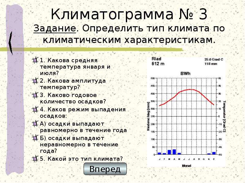 Опишите климат своей местности по плану средняя многолетняя температура января и июля