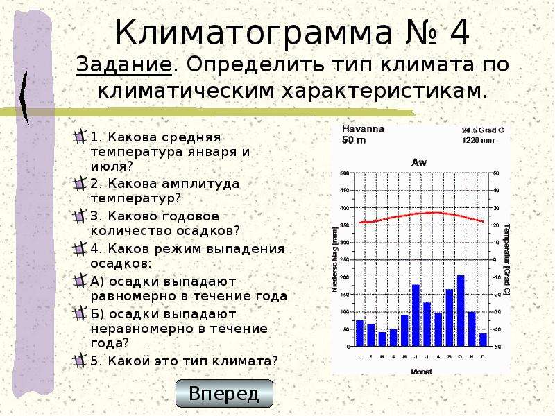 План работы с климатограммой 7 класс домогацких