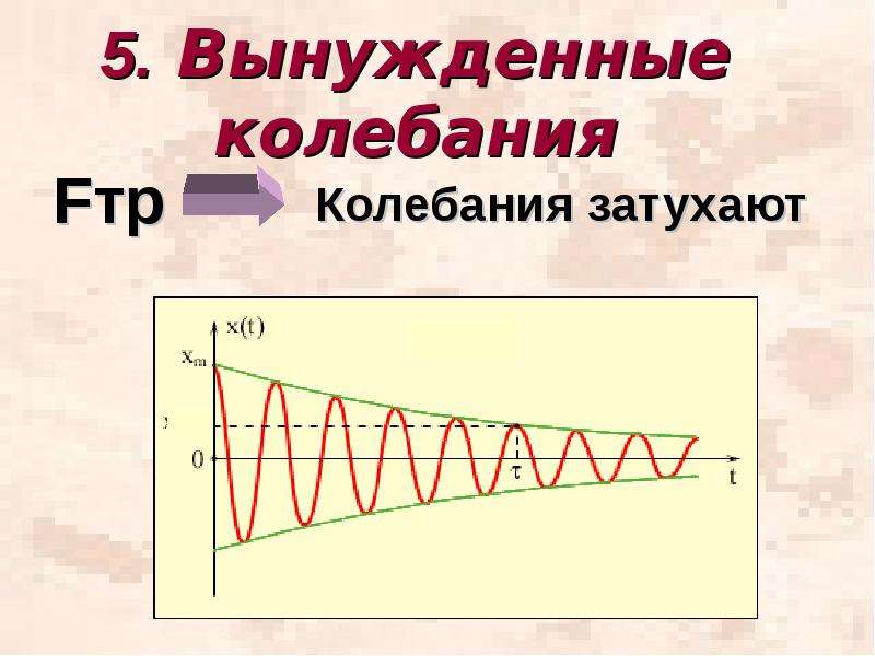 Тема механические колебания 9 класс. Затухающие колебания вынужденные колебания 9 класс. Механические колебания 9 класс. Вынужденные колебания рисунок. Механические колебания 9 класс презентация.