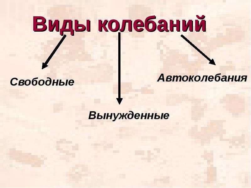 Виды колебаний. Виды мех колебаний. Виды колебаний 9 класс. Колебания свободные вынужденные автоколебания.