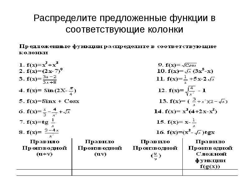 Из предложенных функций. Техника дифференцирования. Техника дифференцирования функции. Техника дифференцирования примеры. Техника дифференцирования 10 класс.