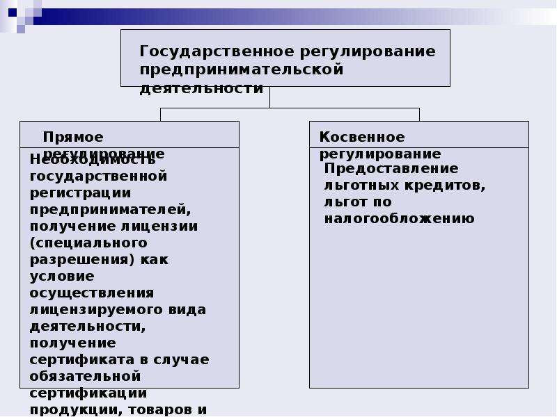 Презентация предпринимательская деятельность 10 класс