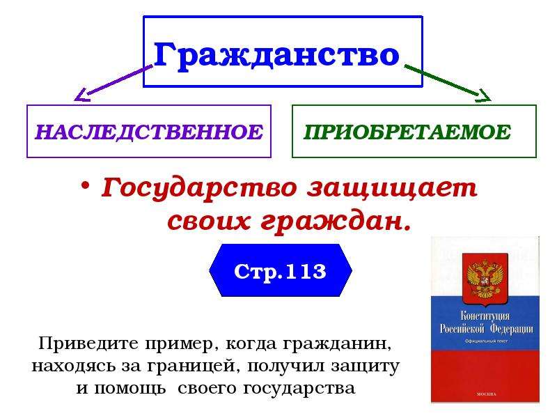 Привести пример гражданина. Государство защищает своих граждан. Гражданство государства. Гражданин и государство. Гражданин и гражданство.