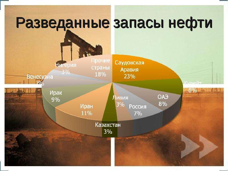 Мировая газовая промышленность презентация - 86 фото