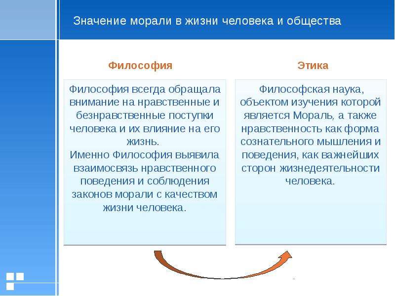 Значение общества в жизни. Философия и мораль сходства и различия. Мораль это в философии. Взаимосвязь этики и философии. Этика философия морали.