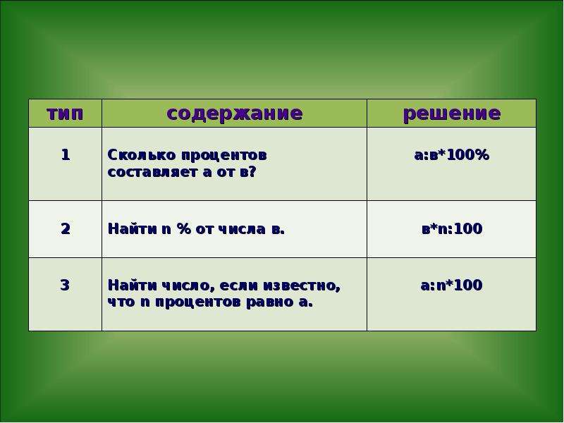 Какой процент от числа составляет другое число