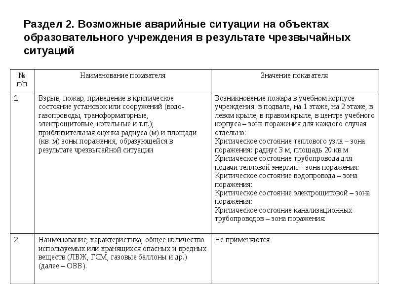 Перечень возможных аварийных ситуаций на предприятии образец