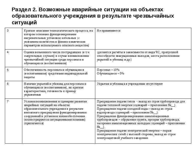 Возможные аварийные ситуации. Перечень аварийных ситуаций. Перечень возможных аварийных ситуаций. Перечень возможных аварийных ситуаций на предприятии. Возможные аварийные ситуации на производстве.