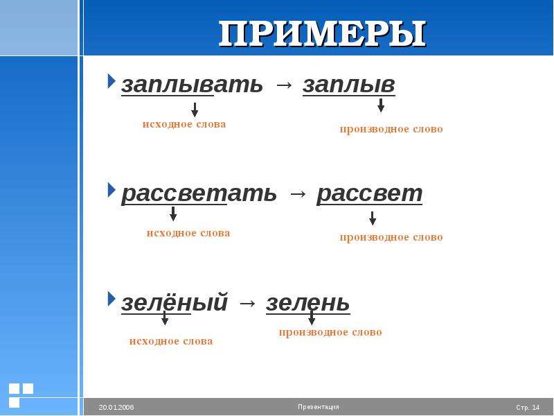 Презентация морфемика и словообразование