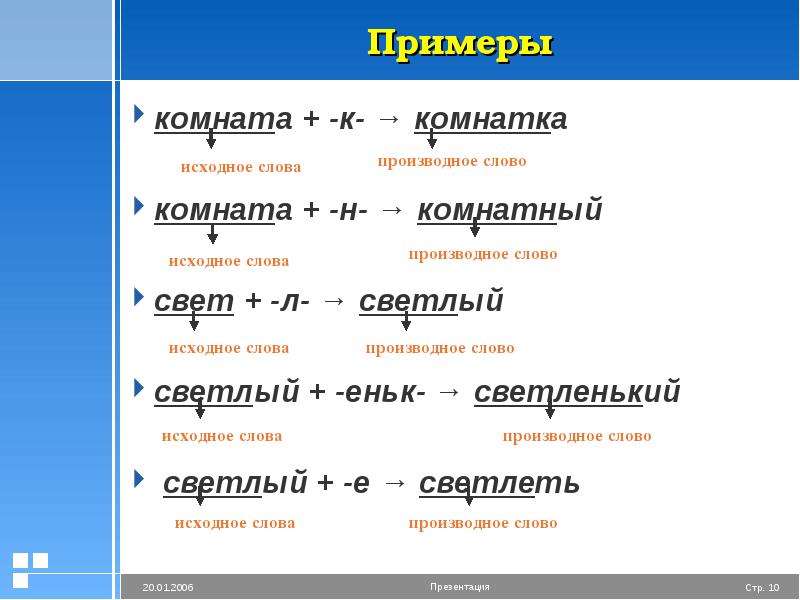 Презентация морфемика и словообразование