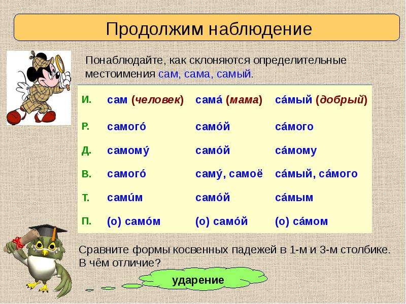 Какие местоимения определенные. Определителтнвеместоимения. Определительные местоимения. Неопределителни местоимения. Определительные местоимеи.