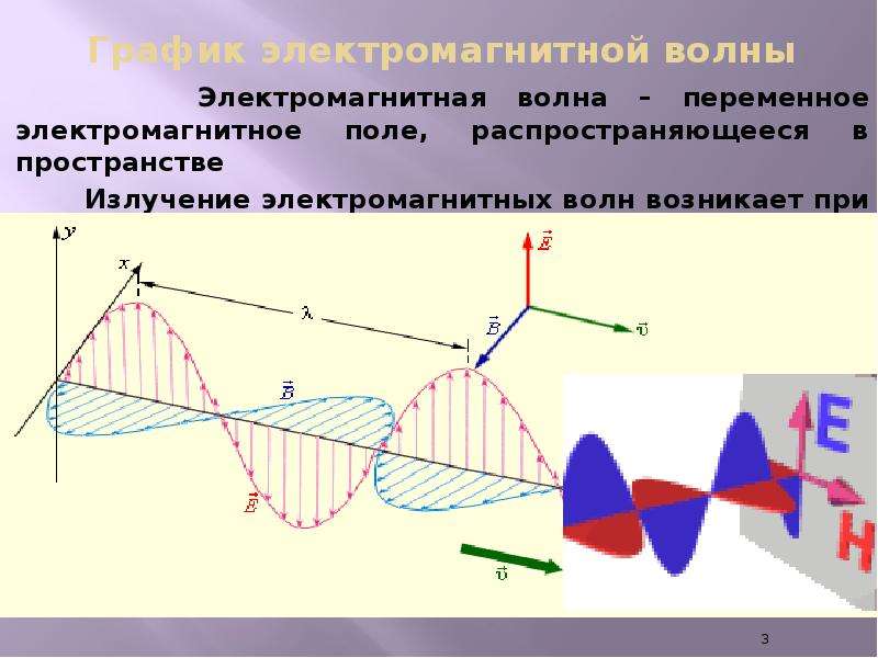 Электромагнитная волна презентация