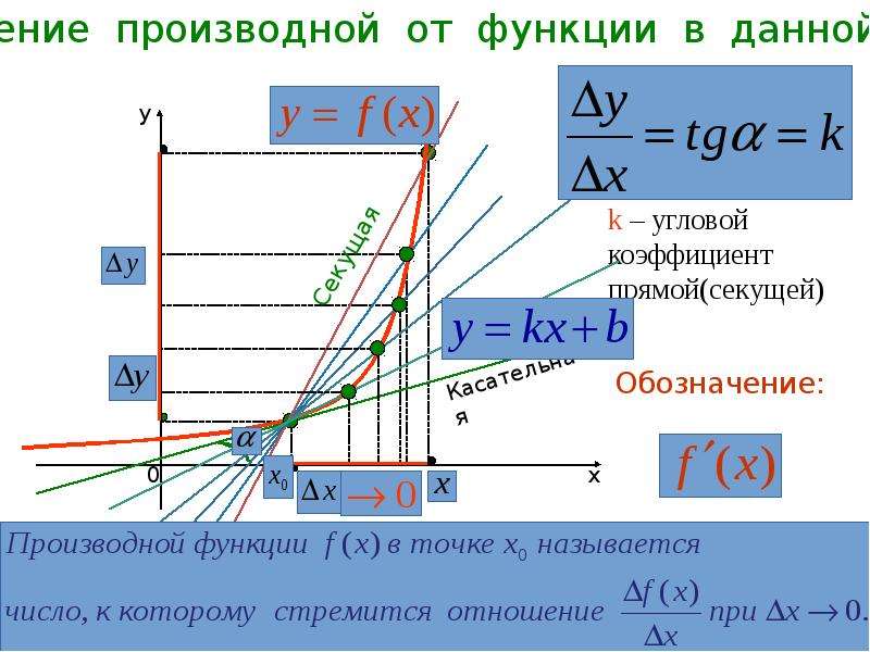 Найдите угловой коэффициент прямой изображенной на рисунке