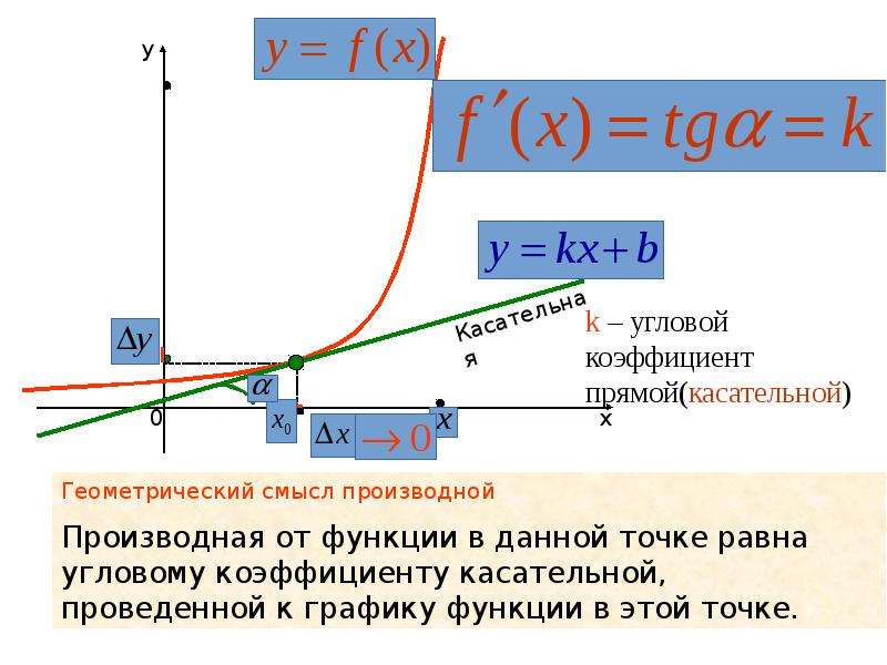 Определить угловой коэффициент. Формула нахождения углового коэффициента. Угловой коэффициент прямой формула физика. Формула для поиска углового коэффициента. Нахождение углового коэффициента прямой.